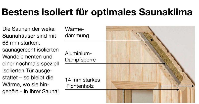 weka Saunahaus 28 mm SALO 2 schwedenrot/weiß mit Lounge 300 cm